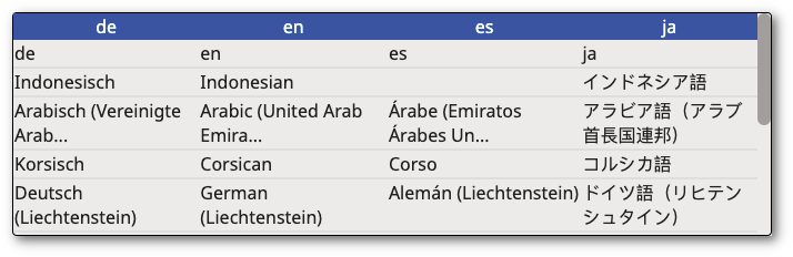 Ejemplo de Configuración Correcta