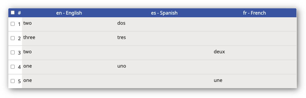 Unités de traduction avant consolidation