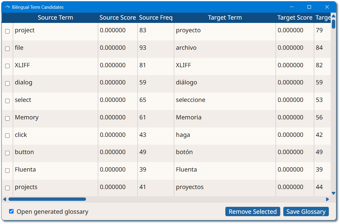 Bilingual Term Candidates Dialog