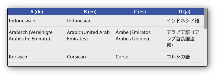 Excel Preview Panel with Languages Selected